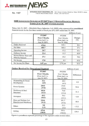 Miniature Mitsubishi Heavy Industries Rapport trimestriel 2007-q1