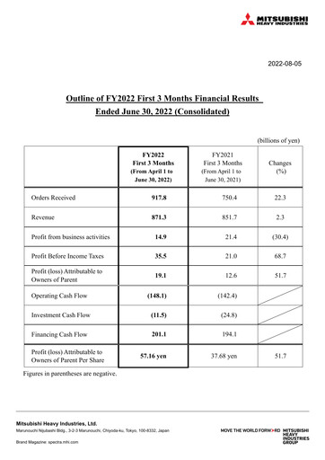 Miniature Mitsubishi Heavy Industries Rapport trimestriel 2022-q1