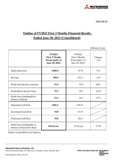 Miniature Mitsubishi Heavy Industries Rapport trimestriel 2023-q1