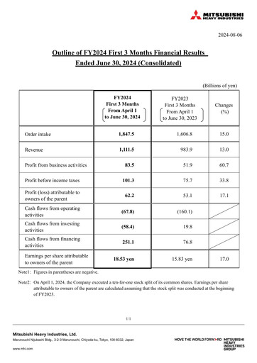 Miniature Mitsubishi Heavy Industries Rapport trimestriel 2024-q1