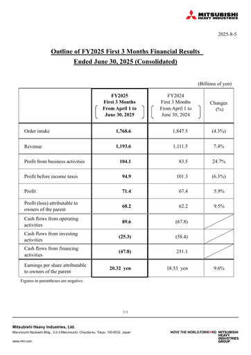 Thumbnail Mitsubishi Heavy Industries Quarterly Report 2025-q1