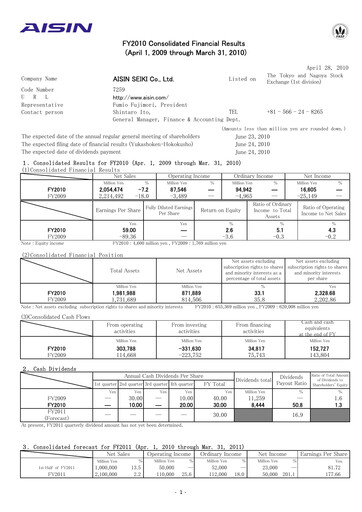 Vorschaubild Aisin Seiki
 Finanzbericht fy2010