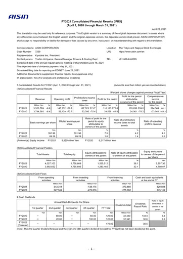 Vorschaubild Aisin Seiki
 Finanzbericht fy2021