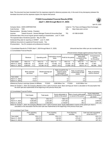 Vorschaubild Aisin Seiki
 Finanzbericht fy2025