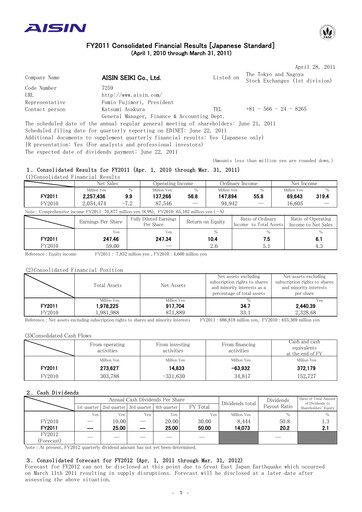 Thumbnail Aisin Seiki
 Financial Statement fy2011
