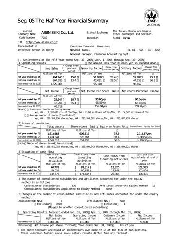 Vorschaubild Aisin Seiki
 Halbjahresbericht 2006-h1