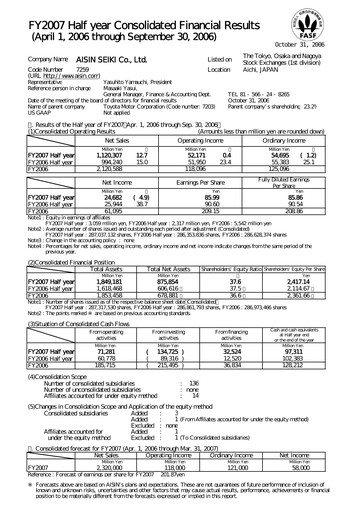 Vorschaubild Aisin Seiki
 Halbjahresbericht 2007-h1