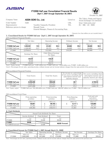 Vorschaubild Aisin Seiki
 Halbjahresbericht 2008-h1