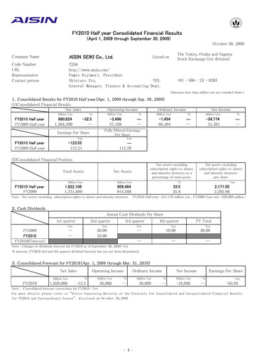 Vorschaubild Aisin Seiki
 Halbjahresbericht 2010-h1