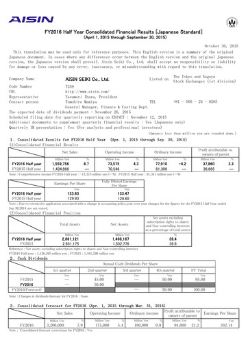 Vorschaubild Aisin Seiki
 Halbjahresbericht 2016-h1