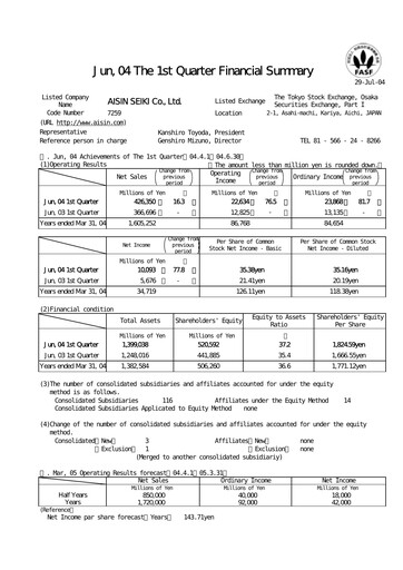 Thumbnail Aisin Seiki
 Quarterly Report 2005-q1