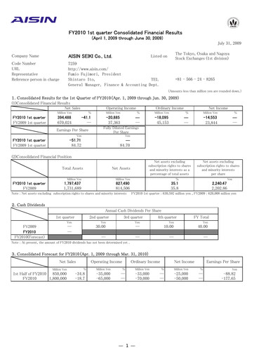 Thumbnail Aisin Seiki
 Quarterly Report 2010-q1