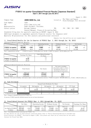 Thumbnail Aisin Seiki
 Quarterly Report 2012-q1