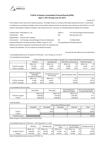 Thumbnail Aisin Seiki
 Quarterly Report 2018-q1
