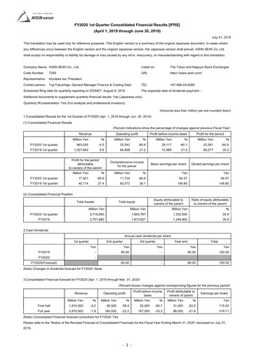 Thumbnail Aisin Seiki
 Quarterly Report 2020-q1