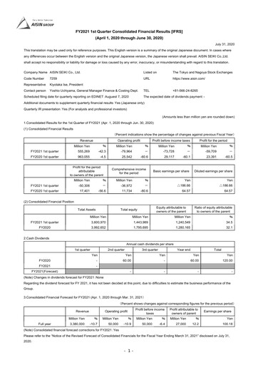 Thumbnail Aisin Seiki
 Quarterly Report 2021-q1