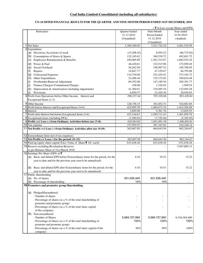 Vorschaubild Coal India Quartalsbericht 2010-q3