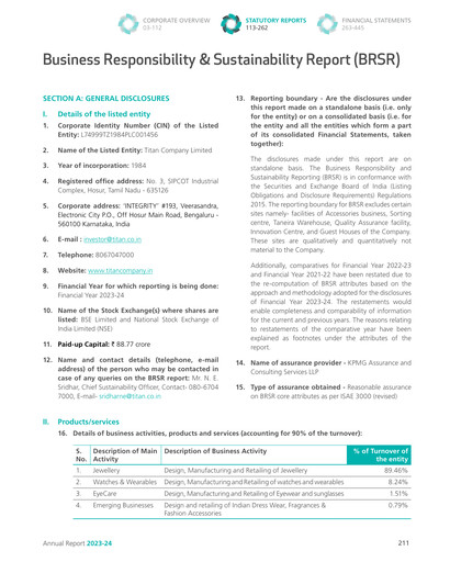 Thumbnail Titan Company ESG Report 2023-2024