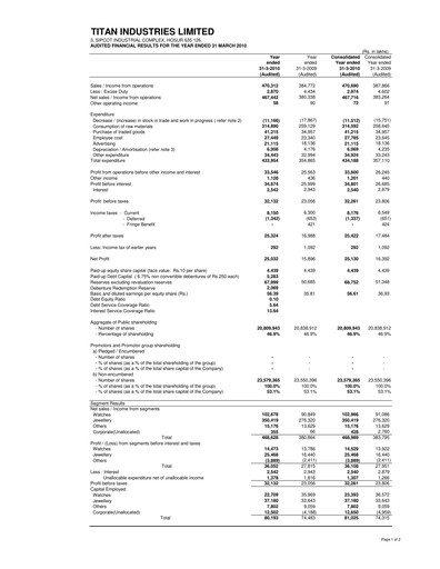 Thumbnail Titan Company Financial Statement 2009-2010