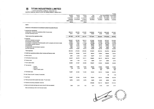 Thumbnail Titan Company Financial Statement 2012-2013