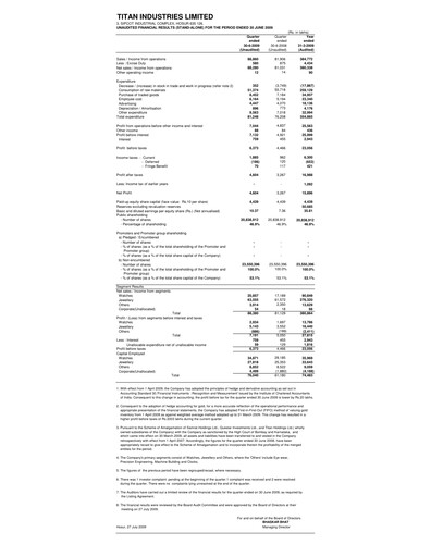 Thumbnail Titan Company Quarterly Report 2009-q1