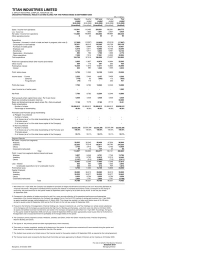 Thumbnail Titan Company Quarterly Report 2009-q2