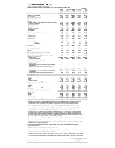 Thumbnail Titan Company Quarterly Report 2009-q3