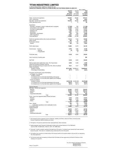 Thumbnail Titan Company Quarterly Report 2010-q1