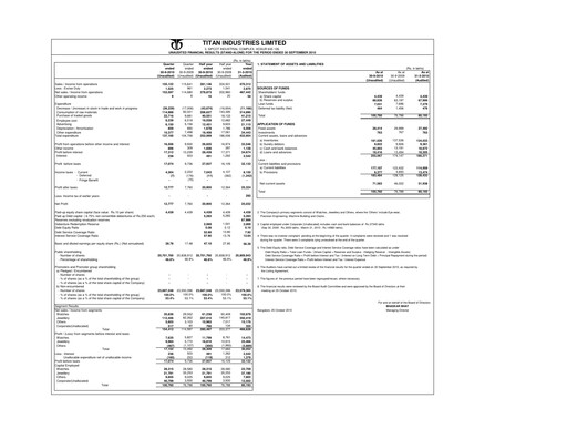 Thumbnail Titan Company Quarterly Report 2010-q2