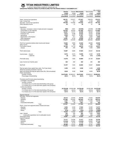 Thumbnail Titan Company Quarterly Report 2010-q3