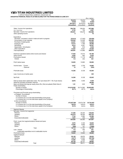 Thumbnail Titan Company Quarterly Report 2011-q1