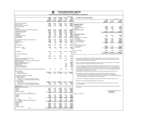 Thumbnail Titan Company Quarterly Report 2011-q2