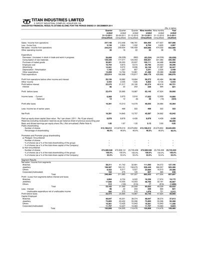 Thumbnail Titan Company Quarterly Report 2011-q3