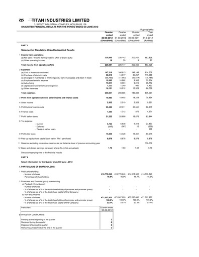Thumbnail Titan Company Quarterly Report 2012-q1