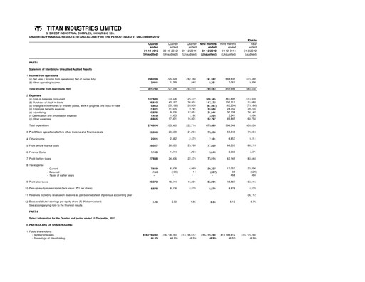 Thumbnail Titan Company Quarterly Report 2012-q3