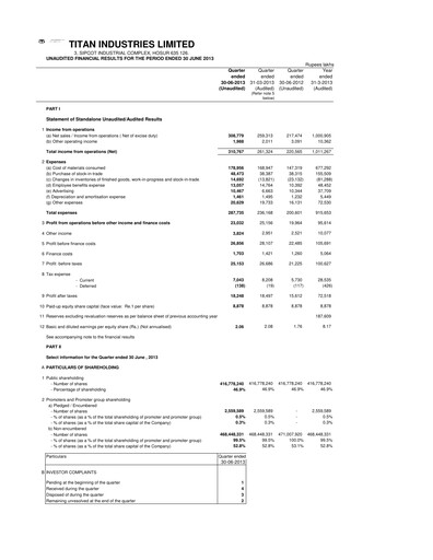 Thumbnail Titan Company Quarterly Report 2013-q1