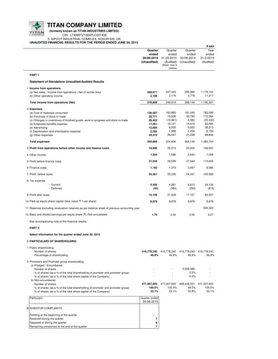 Thumbnail Titan Company Quarterly Report 2015-q1