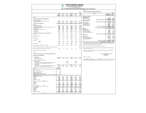 Thumbnail Titan Company Quarterly Report 2015-q2