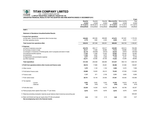 Thumbnail Titan Company Quarterly Report 2015-q3