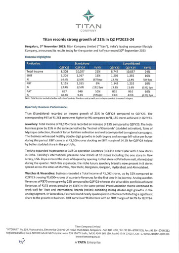 Thumbnail Titan Company Quarterly Report 2023-q2