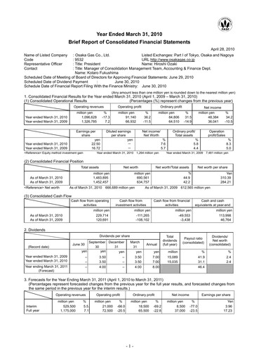 Thumbnail Osaka Gas
 Financial Statement fy2010