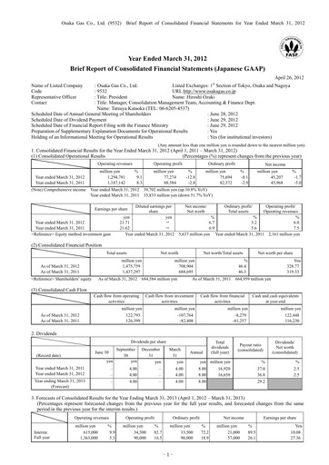 Thumbnail Osaka Gas
 Financial Statement fy2012