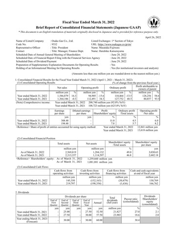 Thumbnail Osaka Gas
 Financial Statement fy2022