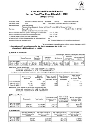 Thumbnail Mitsubishi Chemical Holdings
 Financial Report 2021