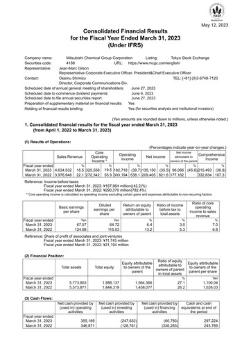 Thumbnail Mitsubishi Chemical Holdings
 Financial Report 2022