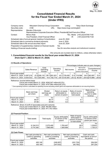 Thumbnail Mitsubishi Chemical Holdings
 Financial Report 2023