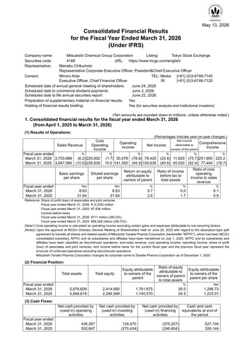 Miniature Mitsubishi Chemical Holdings
 Bilan financier fy2026