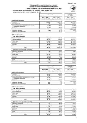 Thumbnail Mitsubishi Chemical Holdings
 Half-year Report 2009-h1