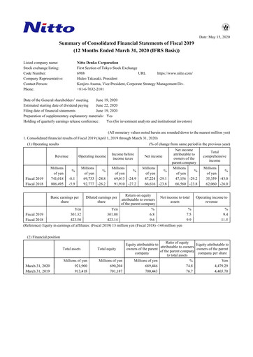 Thumbnail Nitto Denko
 Financial Statement fy2019
