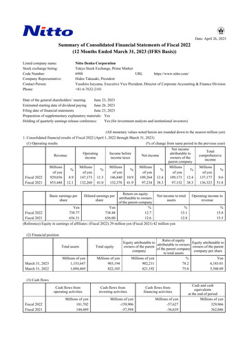 Thumbnail Nitto Denko
 Financial Statement fy2022